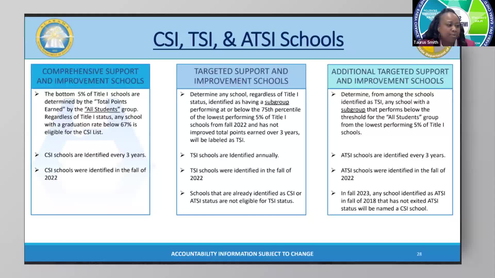 AASCD BC Supporting TSI, ATSI, and CSI schools.